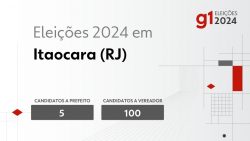 eleicoes-2024-em-itaocara-(rj):-veja-os-candidatos-a-prefeito-e-a-vereador