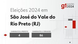 eleicoes-2024-em-sao-jose-do-vale-do-rio-preto-(rj):-veja-os-candidatos-a-prefeito-e-a-vereador