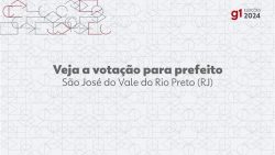 eleicoes-2024:-ze-carlos-do-mariano,-do-mdb,-e-eleito-prefeito-de-sao-jose-do-vale-do-rio-preto-no-1o-turno